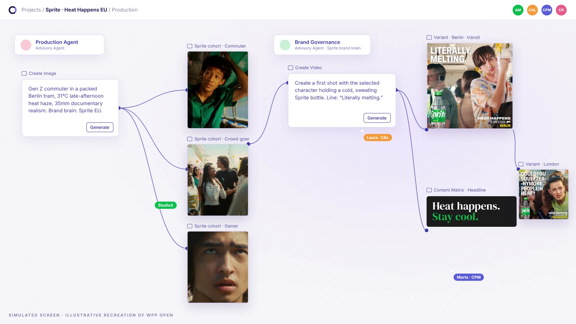 Simulated WPP Open screen: a production agent generating Sprite cohorts (commuter, crowd-goer, gamer), brand governance and transit variants for Berlin and London.